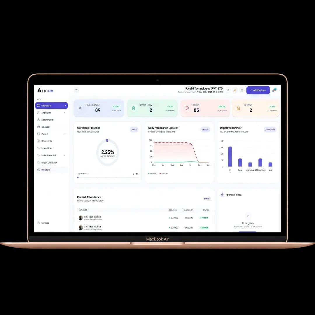 Axis HRM Dashboard
