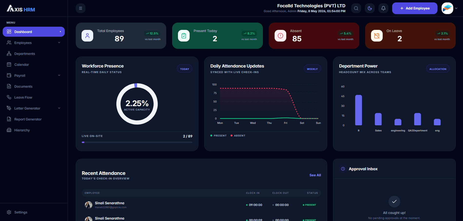 Axis HRM Dashboard Main View