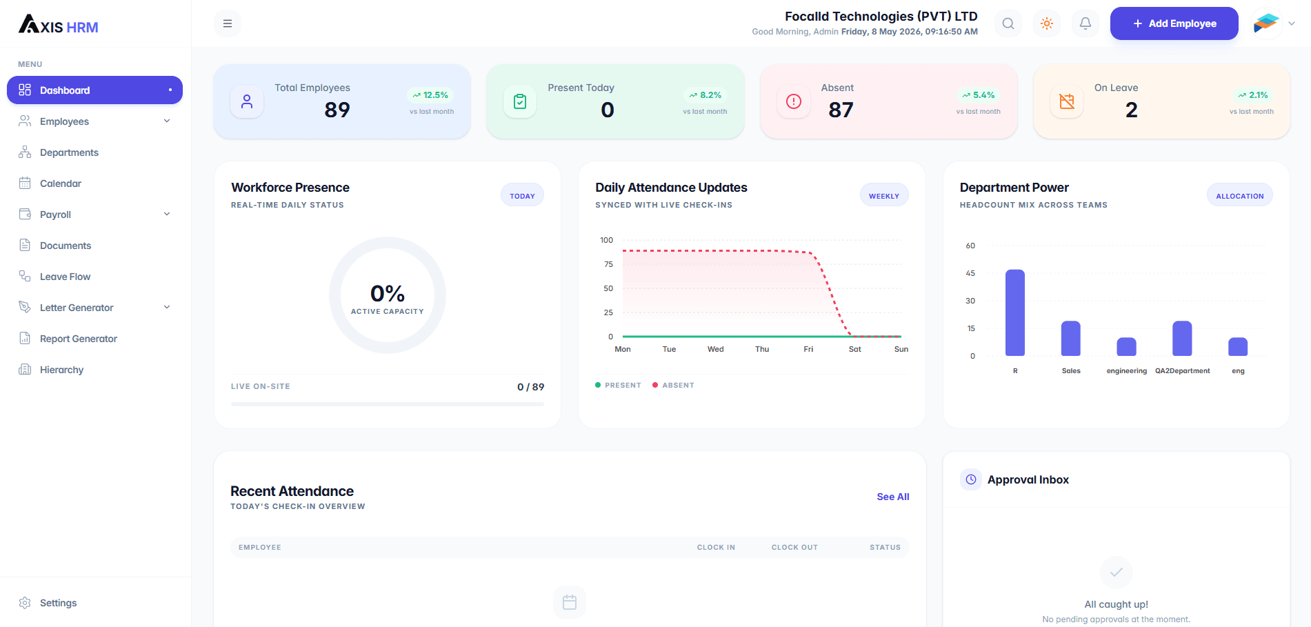 Axis HRM Dashboard Main View