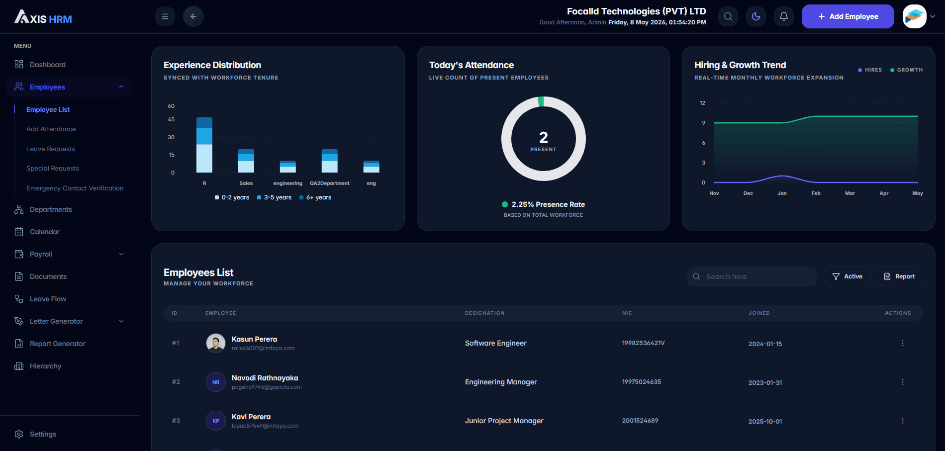 Axis HRM Dashboard View 1