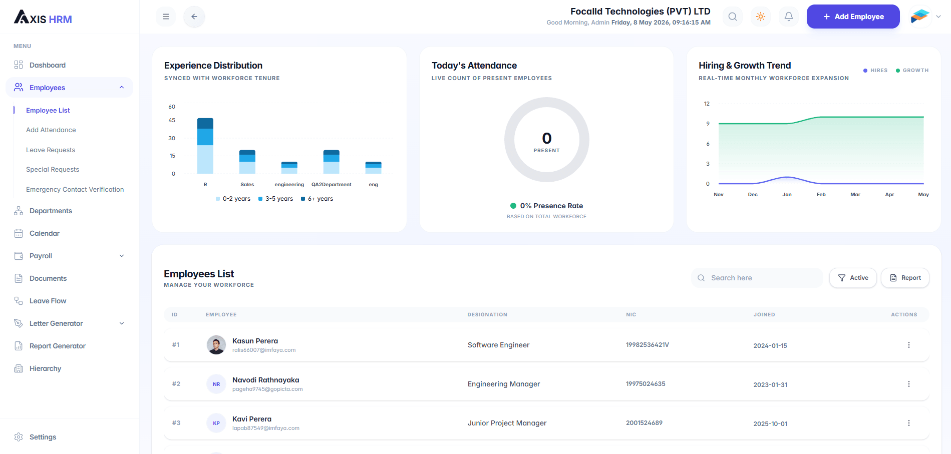 Axis HRM Dashboard View 1