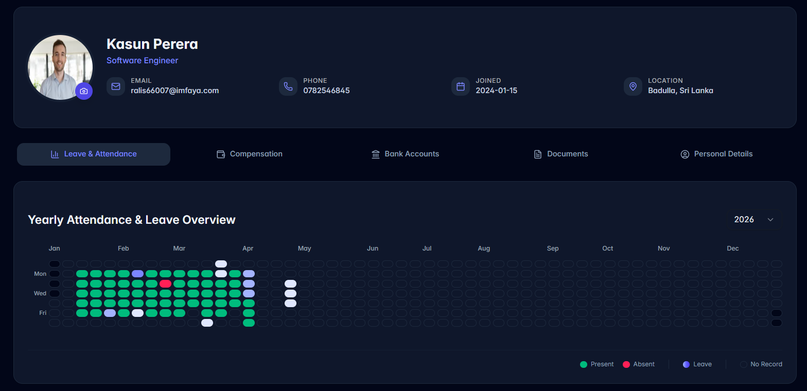 Detailed Dashboard